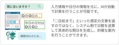 入力情報や日付の情報をもとにAIが計算し、システム側の日数を逆算して具体的な期日を生成することで、的確に案内します。
